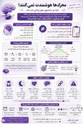اینفو گرافیک/وقتی بدون تشخیص اختلال، محرک میخوری واقعا عملکردت بهتر میشه یا صرفا احساس عملکرد خوب بهت دست میده؟