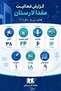 اینفوگرافی/ عملکرد تیر ماه مفدا لارستان