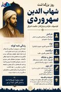 هشتم مرداد ماه؛ روز بزرگداشت شیخ شهاب‌الدین سهروردی گرامی باد