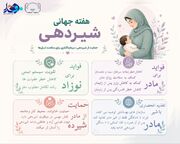 اینفوگرافیک/ شیر مادر برای آغازی پایدار در زندگی: تقویت آنچه اثربخش است