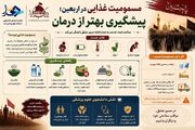 اینفوگرافیک/ مسمومیت غذایی در اربعین و پیشگیری از آن
