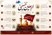 اینفوگرافی/ اعمال روز اربعین حسینی