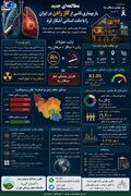 رادن عامل پنهان تهدیدکننده سلامت ریه ها