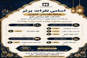 راهیابی ۶ نفر از دانشکده علوم پزشکی خوی به مرحله نهایی کشوری بخش معارفی سی‌امین جشنواره قرآن و عترت وزارت بهداشت