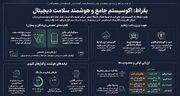 اینفوگرافیک/ آشنایی با پلتفرم بقراط
