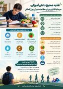 اینفوگرافیک| تغذیه صحیح دانش آموزان