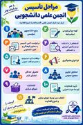 ایده داری؟ انگیزه داری؟ وقتشه خودت جریان‌ساز باشی!