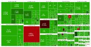 گزارش صبحگاهی بازار سرمایه؛ تنور گرم معاملات گروه نفتی، بانکی و خودرویی