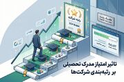 امتیاز مدرک تحصیلی در رتبه‌بندی شرکت