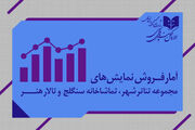 آمار فروش و مخاطبان تئاتر شهر و تالار هنر؛ «بیهوده» پرفروش‌ترین شد