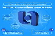 ارتقای ظرفیت بانک صادرات ایران در اعطای تسهیلات/ وصول ۸۴ همت از معوقات