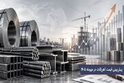 تحلیل و بررسی قیمت آهن آلات در مهرماه ۱۴۰۵