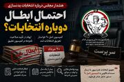 احتمال تکرار ابطال انتخابات فدراسیون بدنسازی/ ابهام در عملکرد کمیسیون تطبیق و ورود کمیسیون اصل ۹۰ مجلس