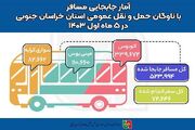 اطلاع نگاشت | آمار جابه‌جایی مسافر با ناوگان حمل و نقل عمومی استان خراسان جنوبی در ۵ ماه اول ۱۴۰۳