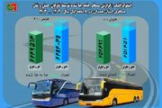 اطلاع‌نگاشت | آمار جابه‌جایی مسافر در استان همدان توسط ناوگان حمل و نقل مسافری استان در ۸ ماهه سال ۱۴۰۳