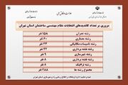 اطلاع نگاشت| مروری بر تعداد کاندیداهای انتخابات نظام مهندسی ساختمان استان تهران