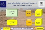 اطلاع نگاشت| آخرین وضعیت تخصیص اراضی در حوزه راه و شهرسازی استان سمنان