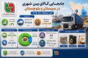 اطلاع نگاشت | جابجایی کالای بین شهری در سیستان و بلوچستان طی دوماهه سال ۱۴۰۵