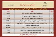 اطلاع نگاشت| گزارش عملکرد سامانه املاک و اسکان اداره کل راه و شهرسازی استان تهران