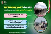 اطلاع‌نگاشت |از زخم جنگ تا مسیر پیشرفت وامید/بازسازی پل بیات آزاد راه تبریز_تهران _آذربایجان شرقی