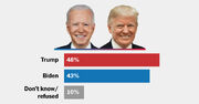 Voters Doubt Biden’s Leadership and Favor Trump, Times/Siena Poll Finds