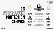 ایستادگی IOC در برابر آزار آنلاین ورزشکاران | کمیته ملی المپیک جمهوری اسلامی ایران