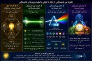 کیفیت شایستگی؛ از «نور» تا «پرتوی لیزر»