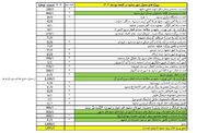 بودجه لرزان، برای خراسان!