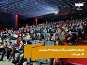 آمار فروش سینماها در بهمن‌/ بیش از ۳ میلیون و ۱۵۵ هزار نفر به سینما رفتند