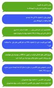 کاهش 60٪ هزینه تبلیغ آموزش زبان انگلیسی + [3 گام طلایی]
