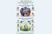 ابعاد نقش مادران در سنگر مقاومت شناختی و مقابله با جنگ ترکیبی تبیین شد