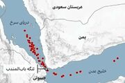 هشدار درباره «انسداد دوگانه» هرمز و باب‌المندب/ کابوس انرژی برای آمریکا و جهان