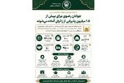 جوانان رضوی برای بیش از ۱.۵ میلیون پذیرایی از زائران آماده می‌شوند
