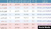 زلزله در دهرم استان فارس به چندین روستا آسیب زد