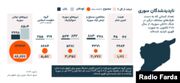 آمار ناپدیدشدگان و آوارگان سوری در دوران حکومت بشار اسد