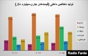 پزشکیان: ما و روسیه به غرب نیازی نداریم