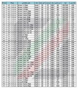 ارزش گمرکی آیفون مسافری اعلام شد + جدول