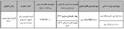 زمان دقیق فروش فوق العاده سایپا آذر ۱۴۰۳