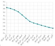 مسیر پر چالش کاهش تورم