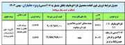 فروش فوری محصولات سایپا ویژه جانبازان بهمن ۱۴۰۳ + جدول و جزئیات