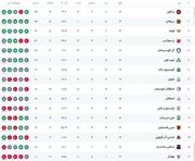 جدول لیگ برتر پس از پایان روز اول هفته هفدهم / صعود موقت استقلال