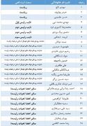 اعلام اسامی نامزد‌های انتخابات فدراسیون فوتبال/ رقابت ۱+۲ نفر