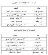 قیمت طلا و سکه امروز ۳ دی ۱۴۰۴؛ سکه از ۱۵۳ میلیون تومان عبور کرد + جدول قیمت‌ها