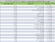 بانک مرکزی اسامی دریافت‌کنندگان ارز ترجیحی سال ۱۴۰۴ را منتشر کرد