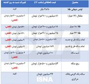 آخرین قیمت‌ها از بازار سکه و طلا + جدول