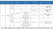 آغاز فروش فوق‌العاده سایپا در اسفند ۱۴۰۴ + جزئیات
