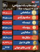 پیش بینی قیمت طلا و سکه یکشنبه ۲۰ اردیبهشت ۱۴۰۵ / نوسان شدید طلا و دلار در بازار