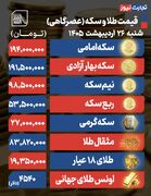 پیش بینی قیمت طلا و سکه یکشنبه ۲۷ اردیبهشت ماه ۱۴۰۵ / بازار طلا در انتظار تصمیم دلار