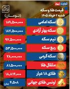 قیمت طلا و سکه امروز شنبه ۲ خرداد ۱۴۰۵ / سکه امامی هم‌پا با طلا + جدول