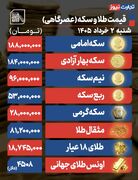 پیش بینی قیمت طلا و سکه یکشنبه ۳ خرداد ۱۴۰۵ / بازار طلا آرام می‌گیرد؟